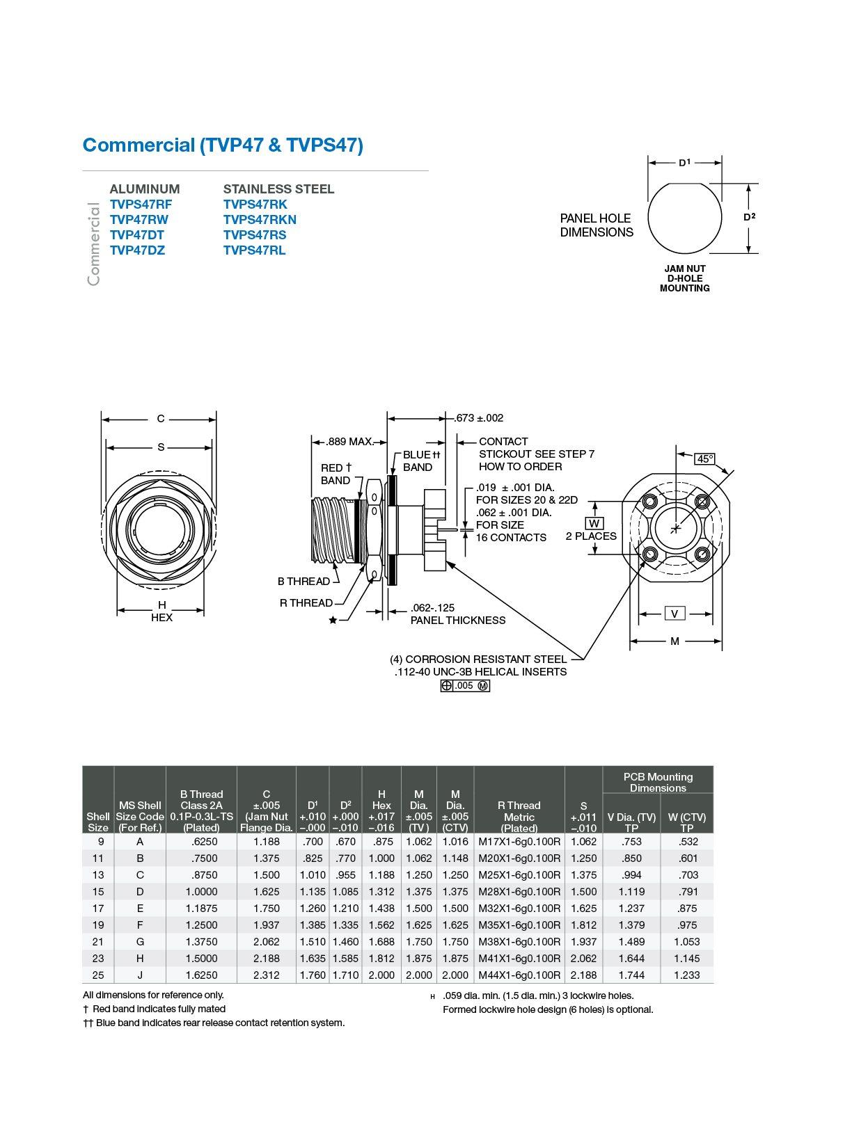 D38999 Series III PCB Connectors Amphenol Aerospace MILDTL38999